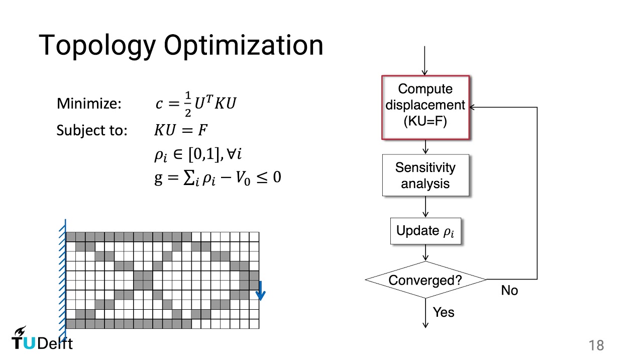 Introduction to topology optimization Part 2/4