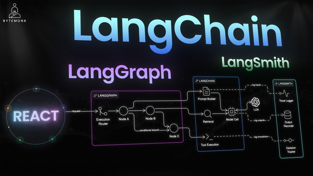 Stop Confusing LangChain, LangGraph, and LangSmith | Full Breakdown