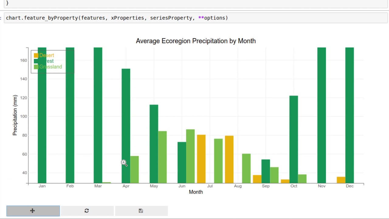 geemap new feature - Creating interactive charts from ee.FeatureCollection by feature/property