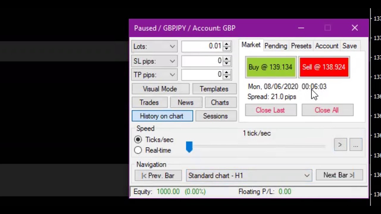 How To Grow Small Accounts Using PRICE ACTION | Soft4FX Forex Simulation | ProtegeFX