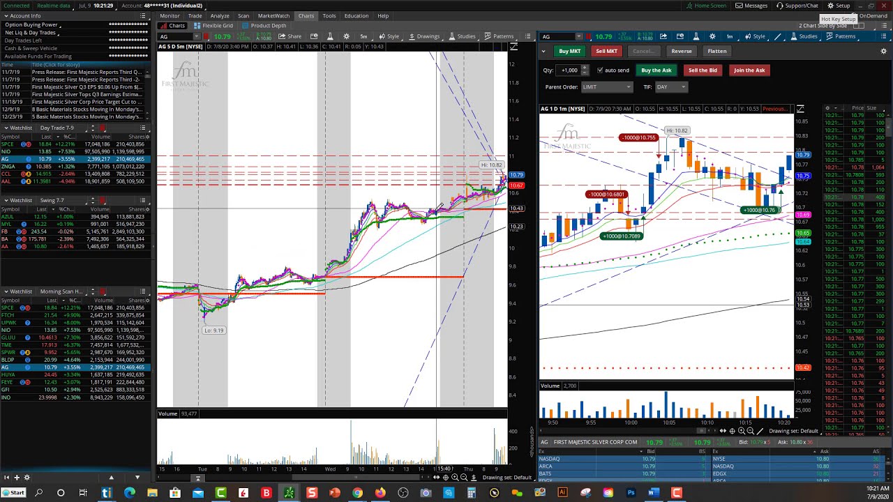 First Majestic $AG 3 Small Scalps