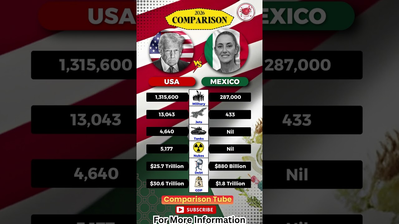 USA 🇺🇸 or Mexico 🇲🇽 &mdash; who wins? #shorts #usashorts
