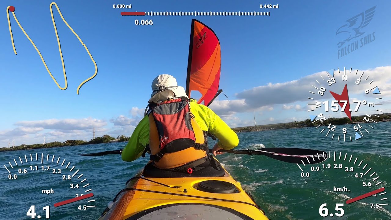 Upwind performance when kayak sailing