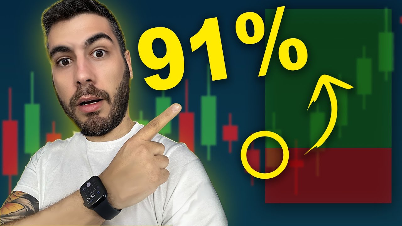 La Strategia di Trading pi&ugrave; facile che abbia mai utilizzato - EMA