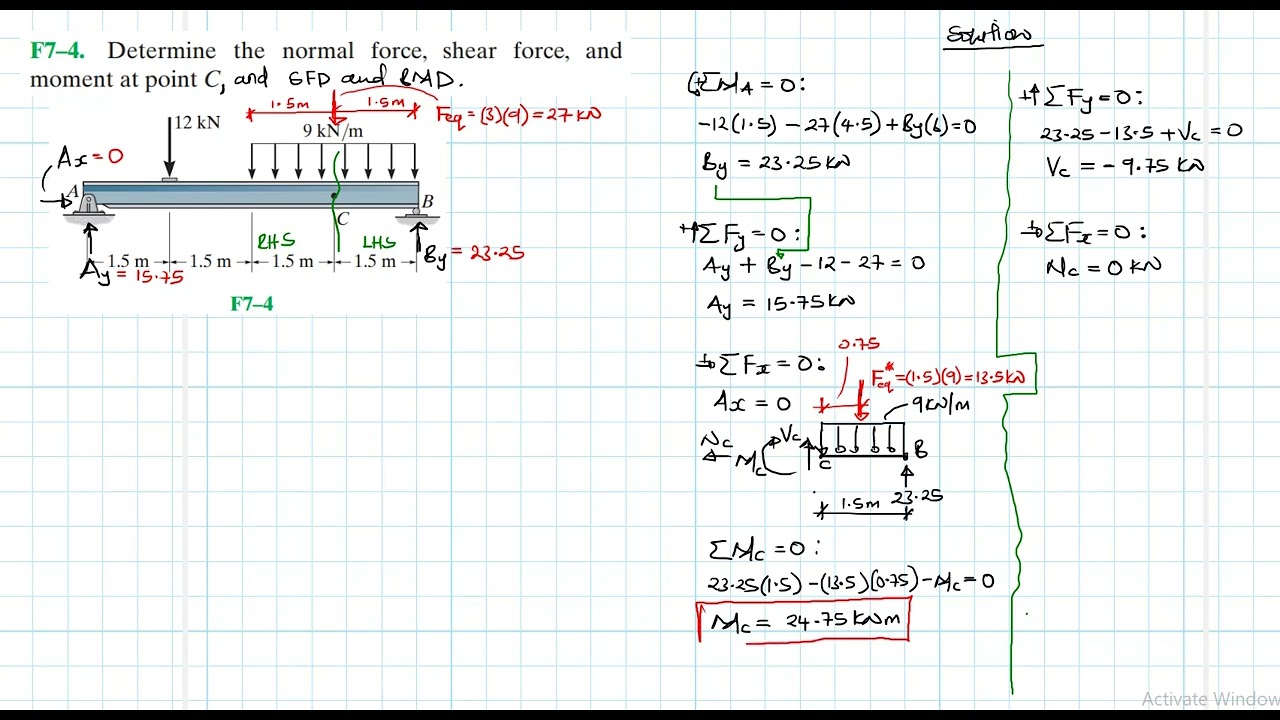 F7–4 Internal Forces (Chapter 7: Hibbeler Statics) Benam Academy
