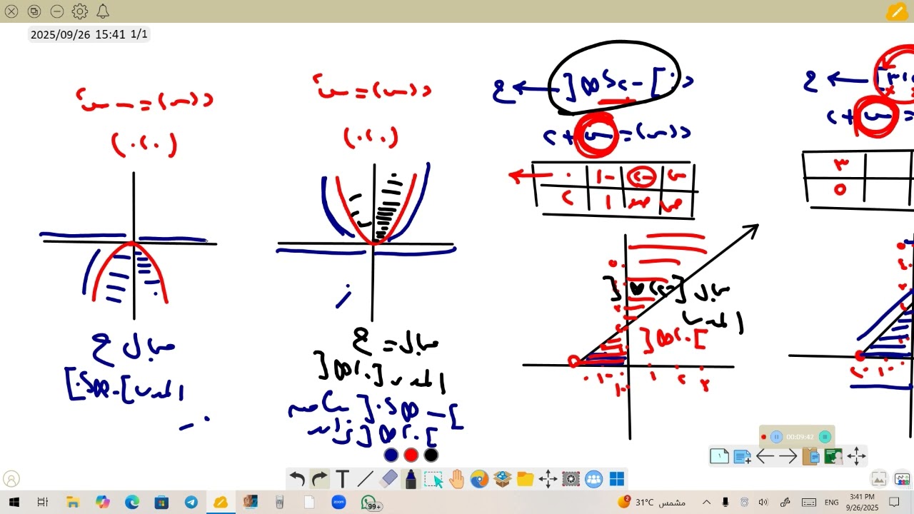 رسم الدوال الاساسيه #2ث