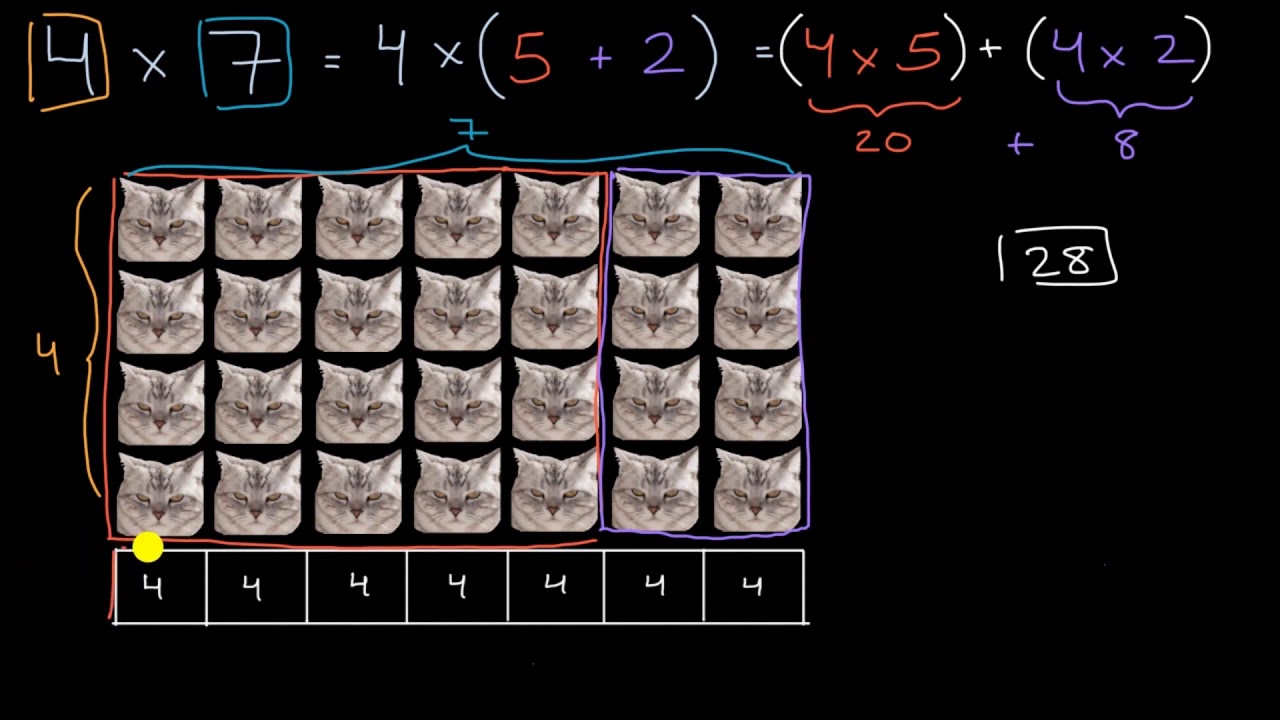 Çarpma İşleminin Dağılma Özelliği (Matematik) (Cebir Öncesi)