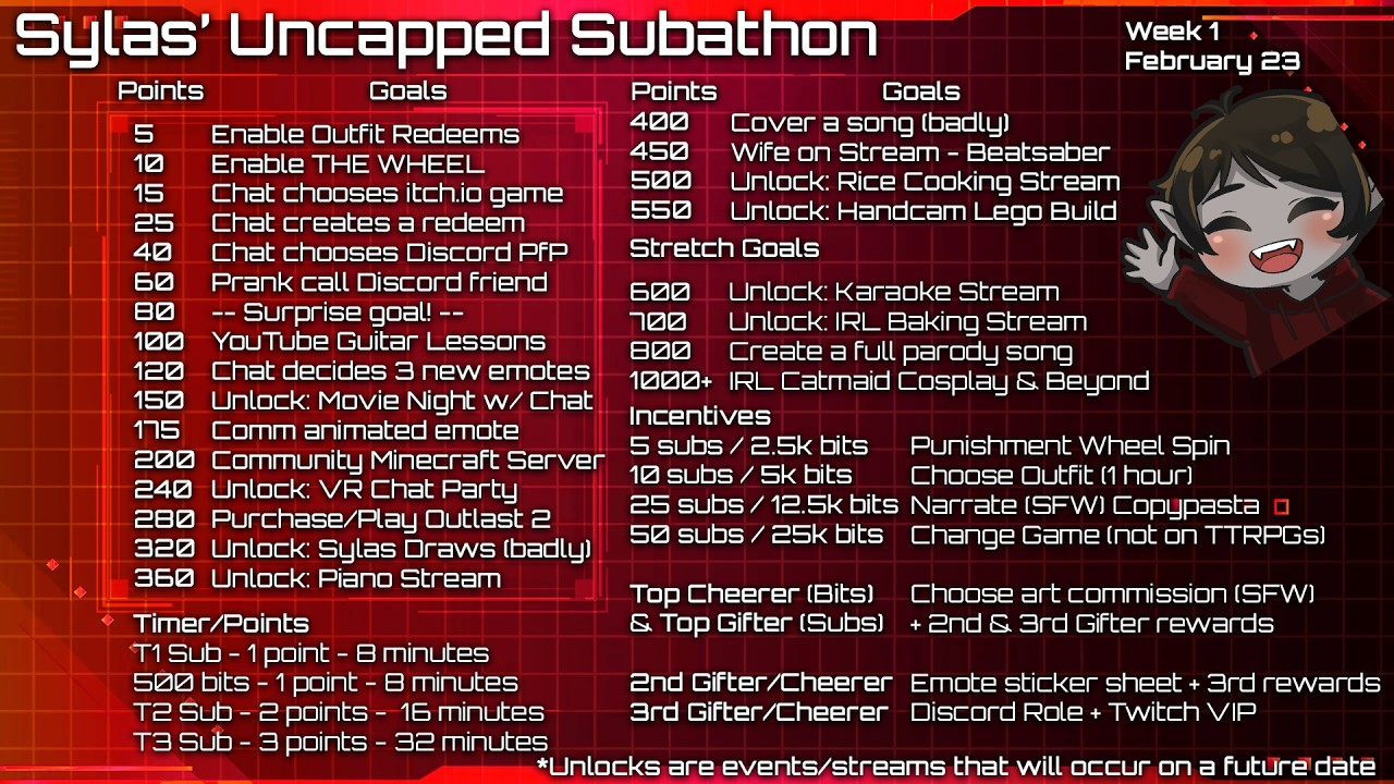 SUBATHON DAY THREE!!! For great justice take off every zig