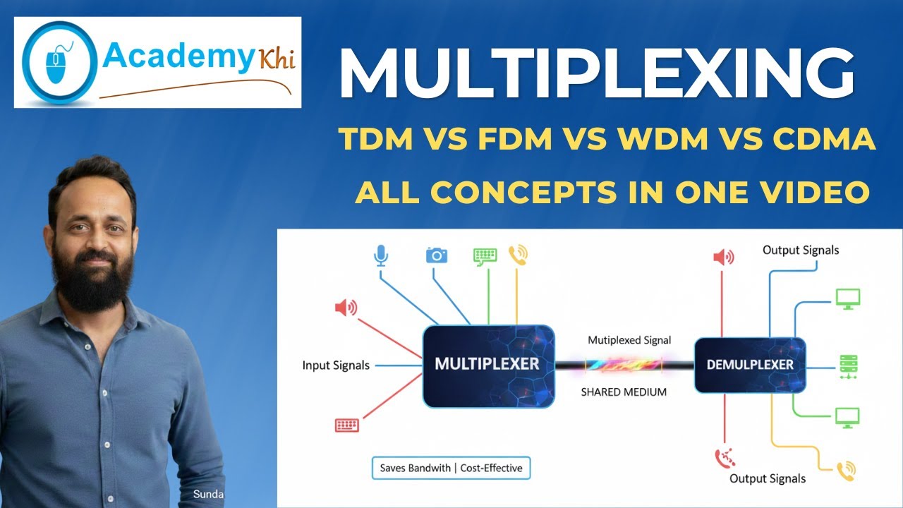 What is Multiplexing | Demultiplexing | Types of Multiplexing | Mux and Demux | Urdu | Hindi