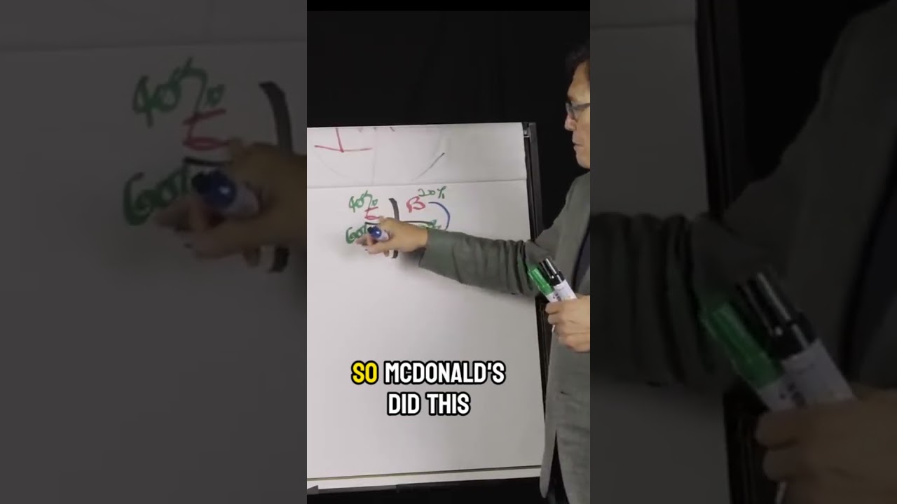 Unveiling the McDonald's Formula: The Secret Ingredients to Their Success#shorts #mcdonalds