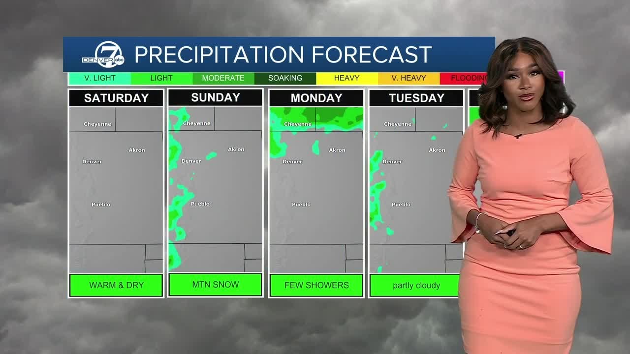 Colorado weather: Sun-filled Saturday leads into big weather changes
