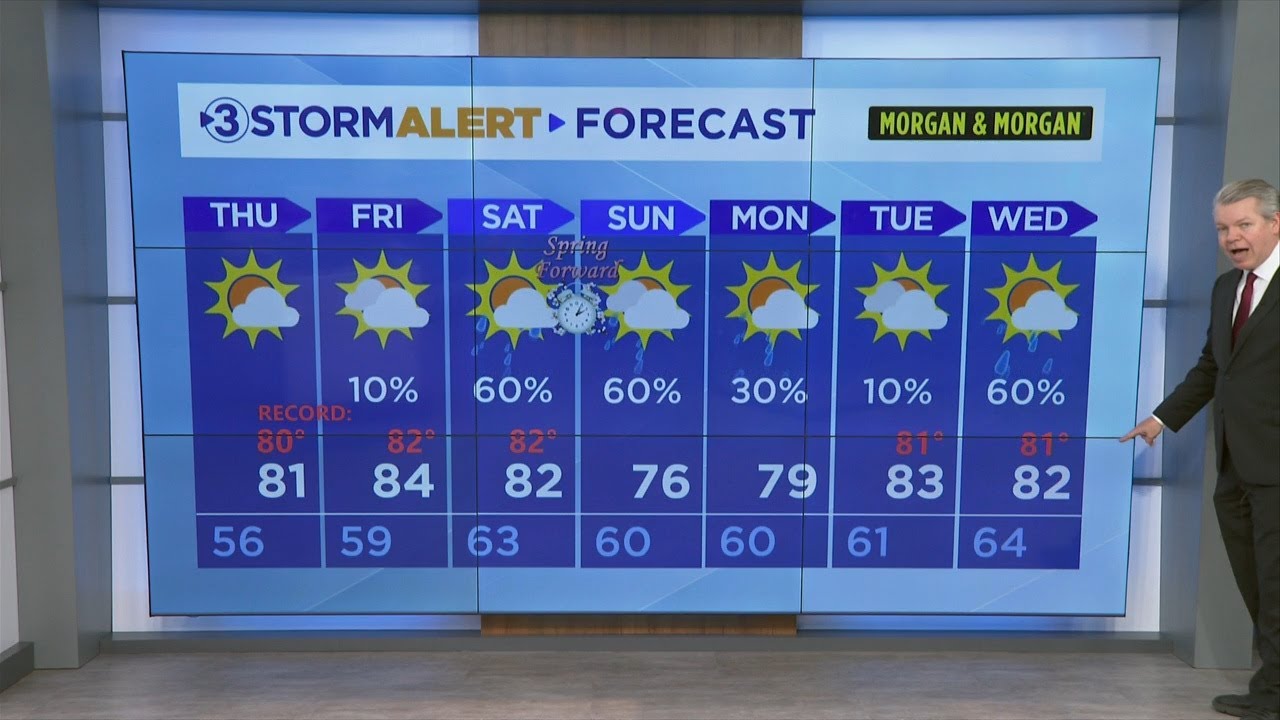 David Karnes' Wednesday evening weather