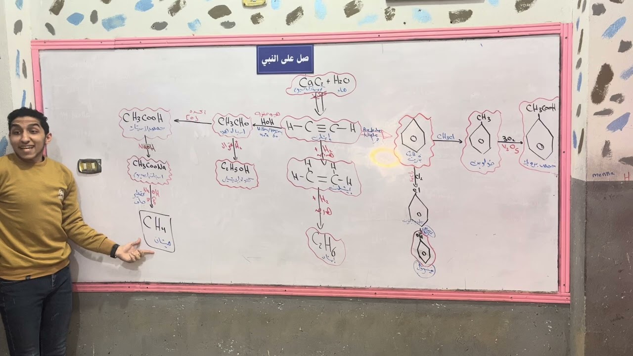 عضوية ثالثه ثانوي في فديو واحد