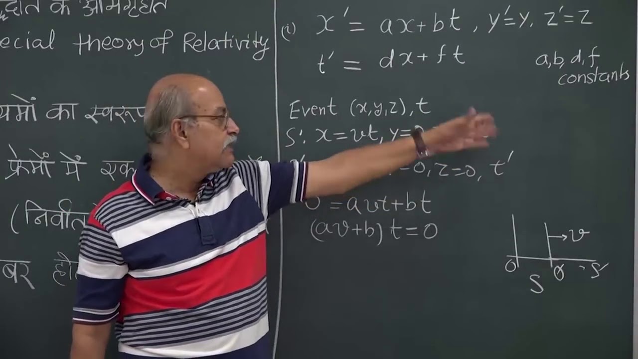 W2 03 LORENTZ TRANSFORMATION | HC VERMA| GDS K S