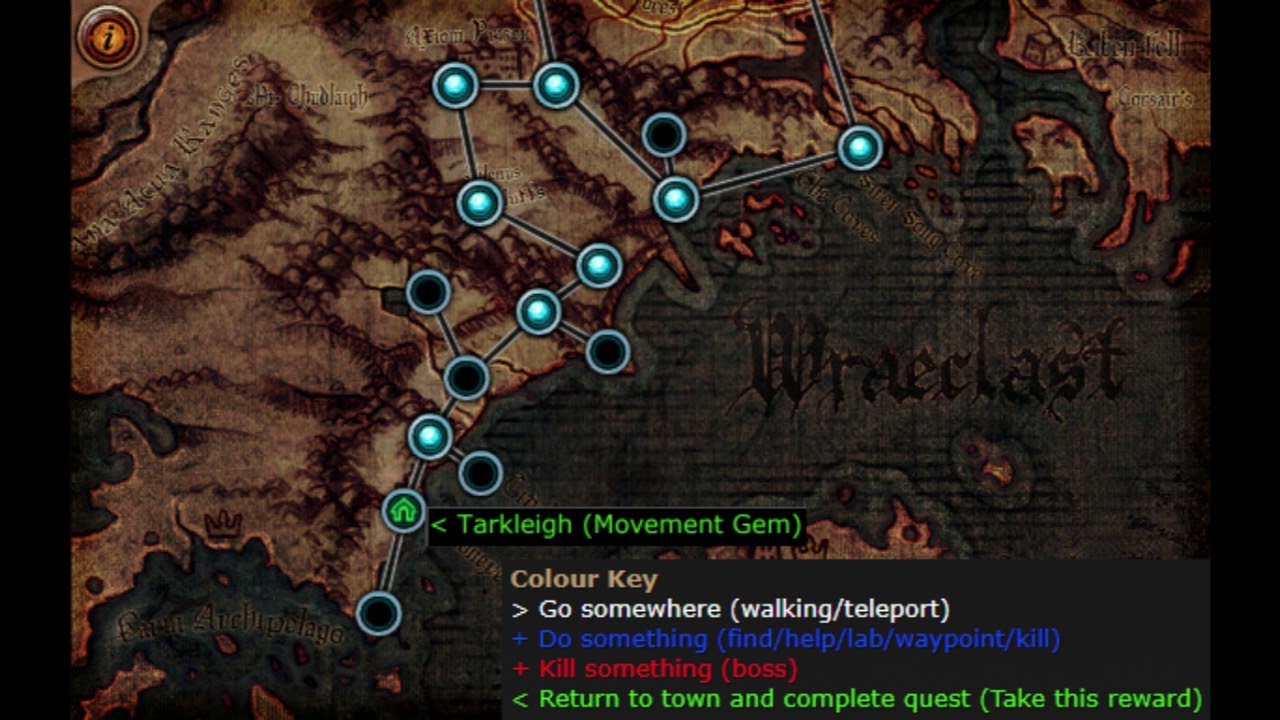 Fast Run Guide PoE 3.6 act 1