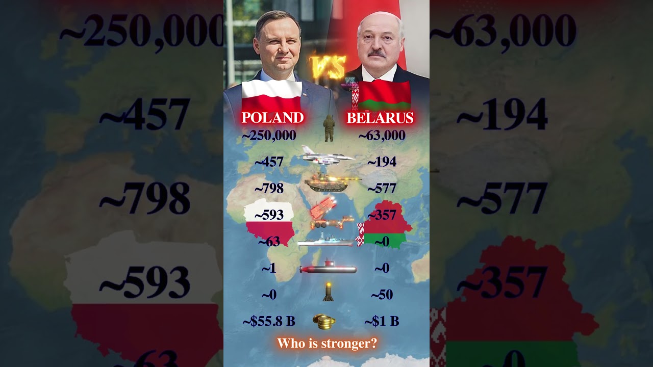 Poland vs Belarus | Who is stronger in Europe?