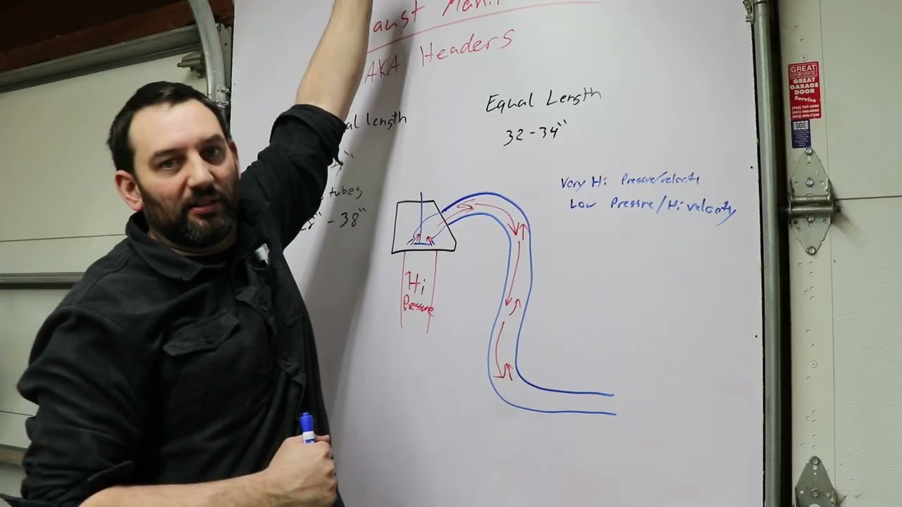 Exhaust Manifolds and Headers - High Perfromance Engine Building