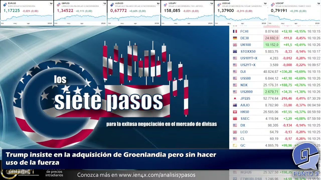 Punto 9 - Noticias Forex del 21 de Enero 2026