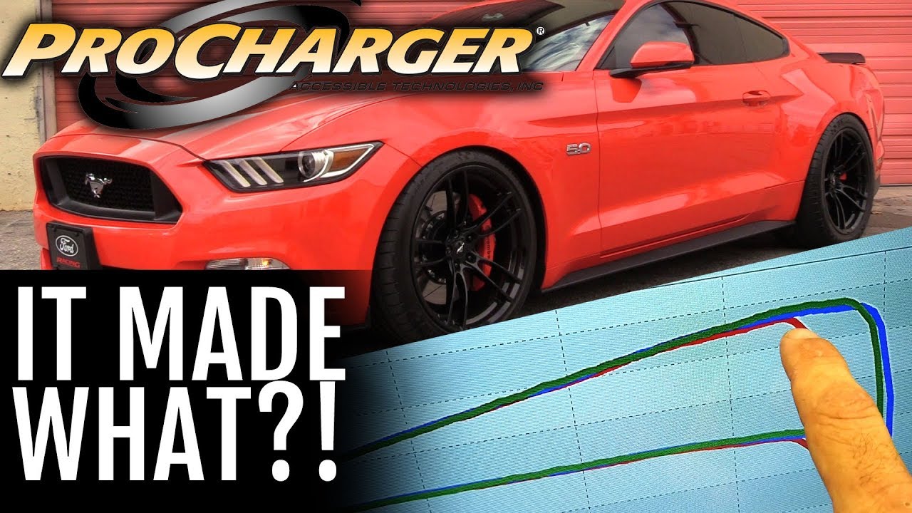 2015 Mustang GT with Procharger P1x SHOCKS us on the Dyno!!!!