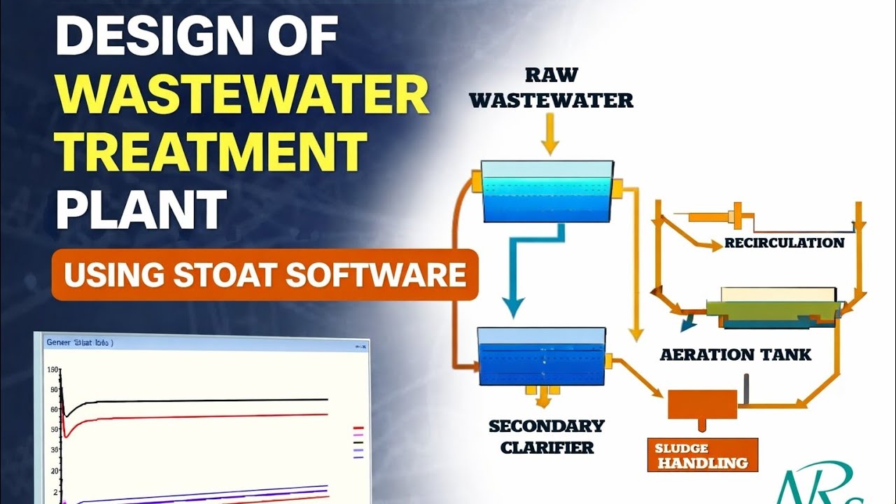 Design of Wastewater Treatment Plant Using STOAT Software | Step-by-Step Tutorial