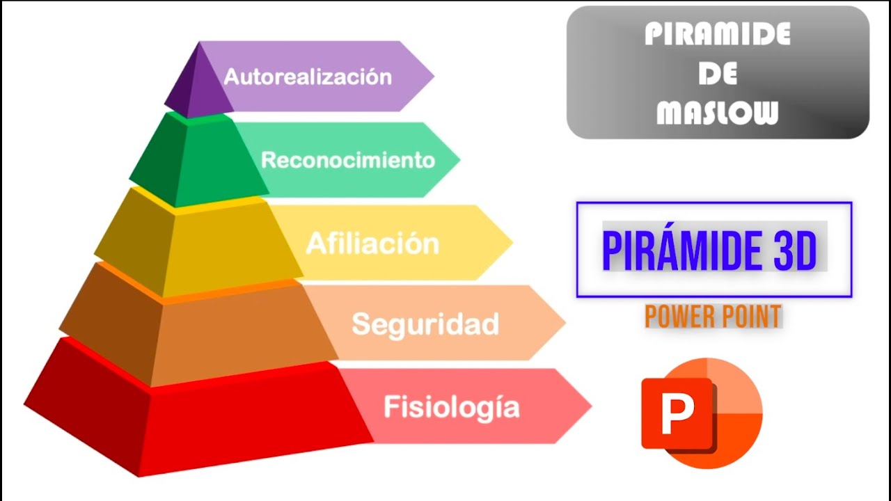 IMPRESIONANTE PIRÁMIDE 3D INTERACTIVA DESDE POWER POINT , PIRÁMIDE DE MASLOW. SOLO USANDO UN SLIDE