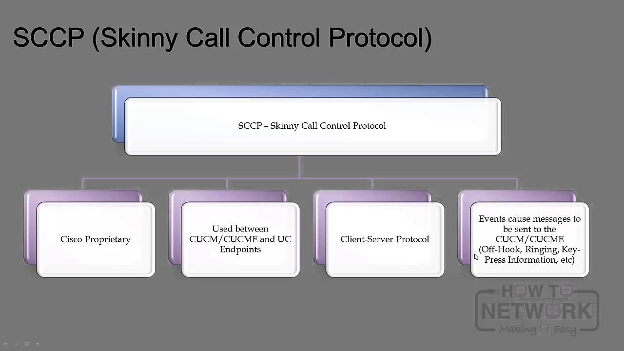 Cisco CCNP Voice CVOICE 8.0 642-437  - Understanding the Role of a Voice Gateway