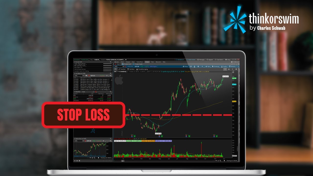 Placing Stops on Options in ThinkorSwim