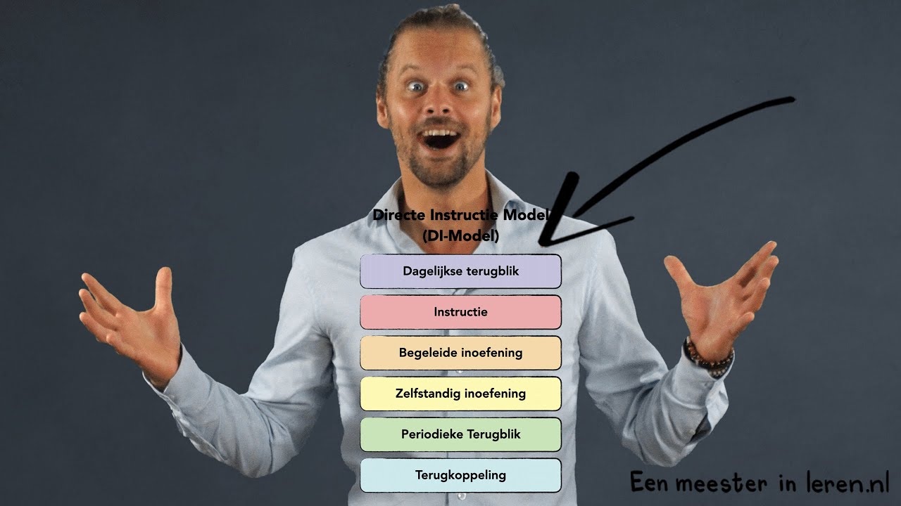 Directe instructiemodel DI model van Engelmann en Becker - Begeleidingsstrategieën Deel 5A