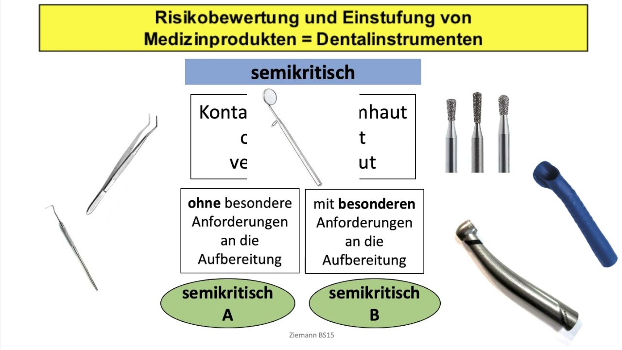 Risikobewertung von Medizinprodukten