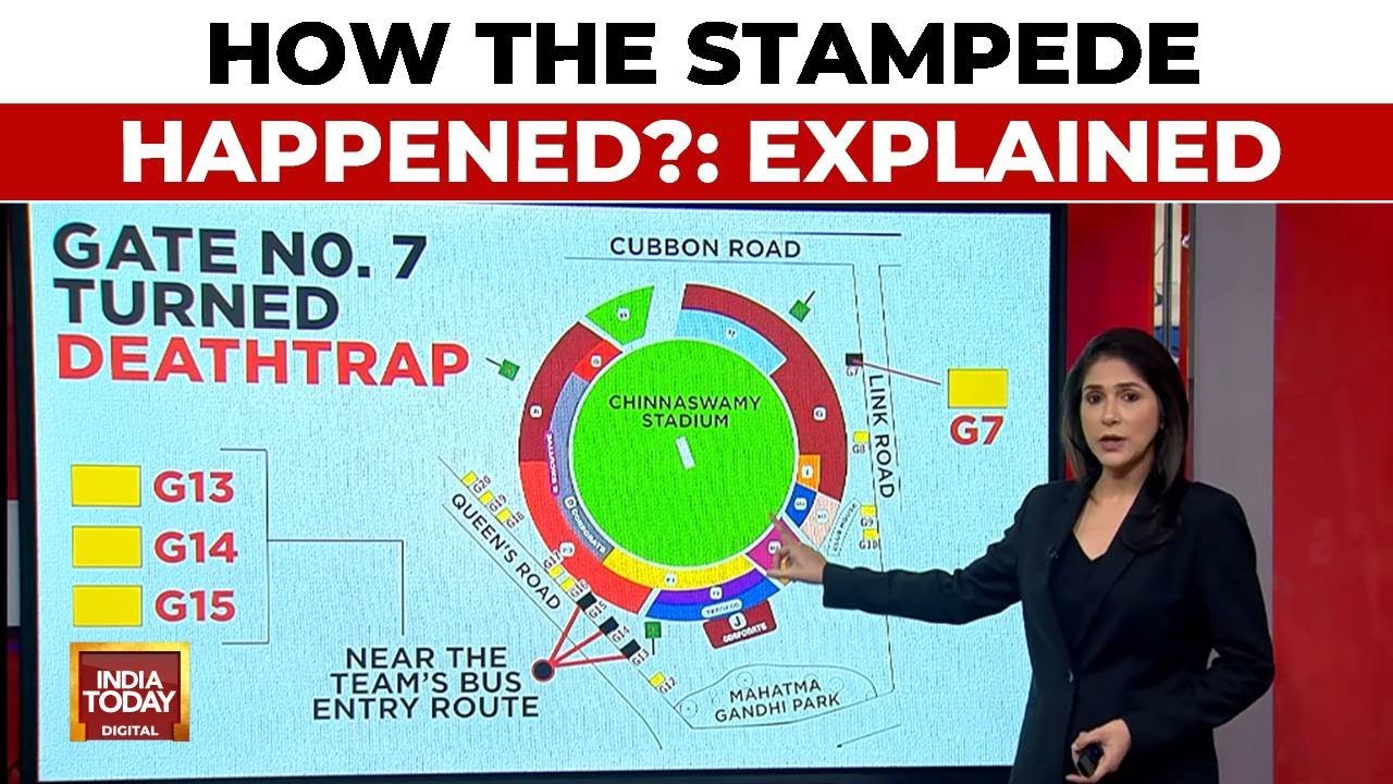 Tragic Stampede At Chinnaswamy Stadium Explained: Govt And Cricket Body Face Questions | India Today