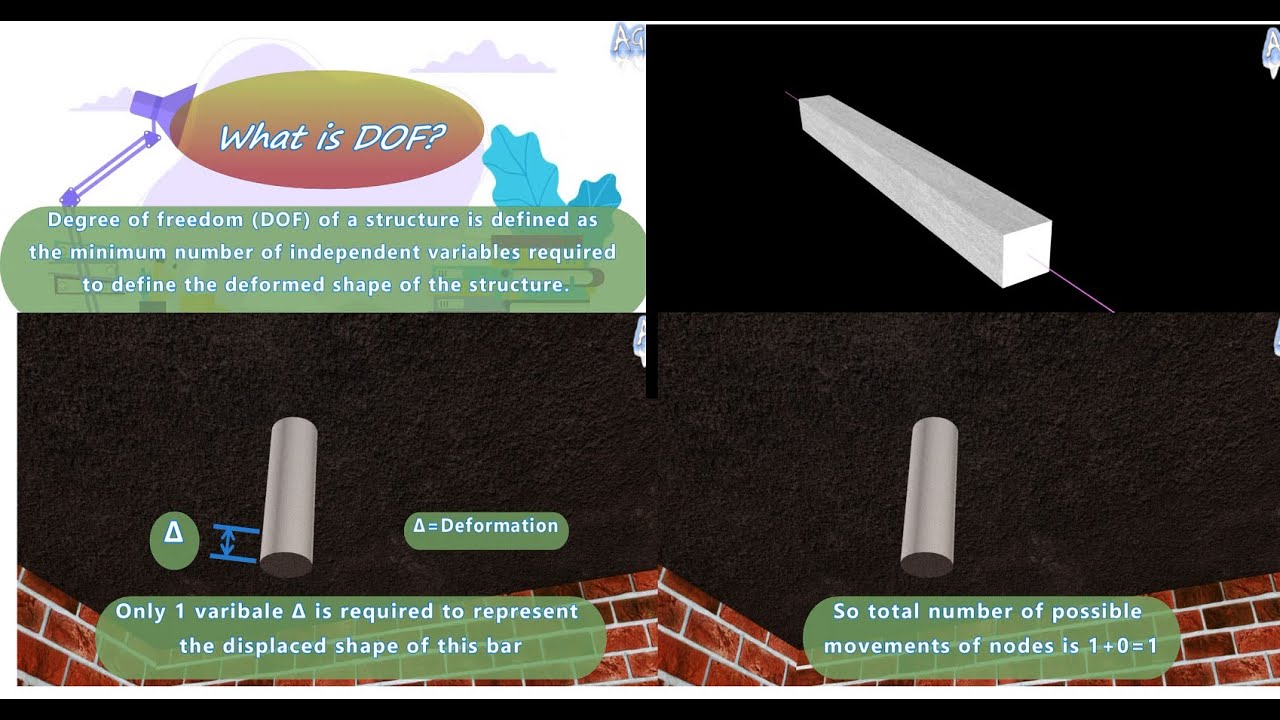 Understanding Degrees of Freedom by 3D Animation (Structural Analysis, Civil Engineering)