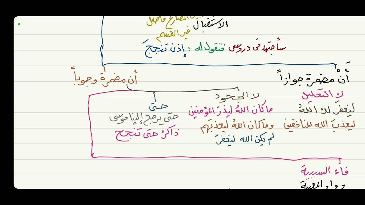 الآجرومية ( نواصب الفعل المضارع ) 9