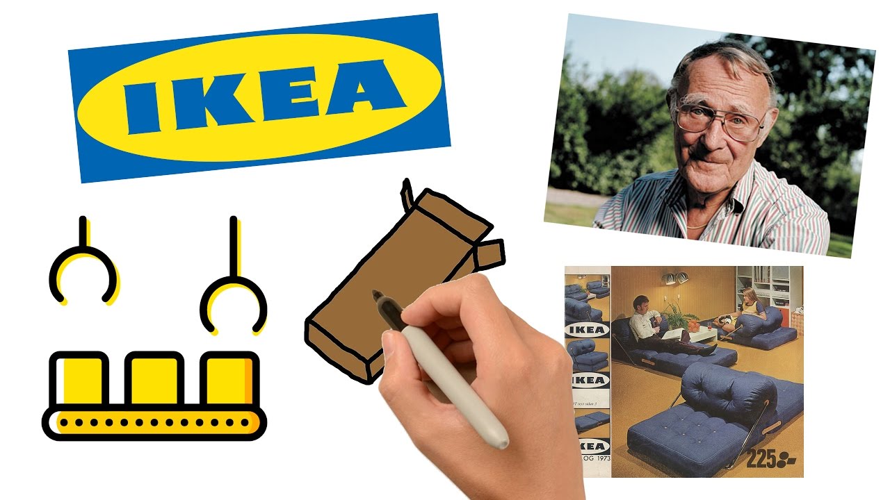 Die Geschichte von IKEA