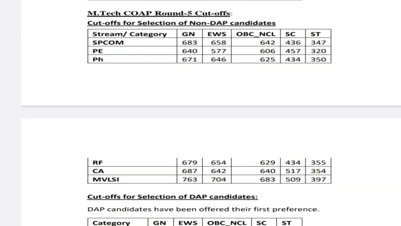 IIT Kanpur Round 5 Cutoff All Branches (COAP 2023) || M.Tech Admissions.