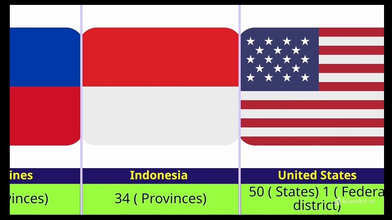 Top 50 Countries by Province, Region, and State: A Global Guide