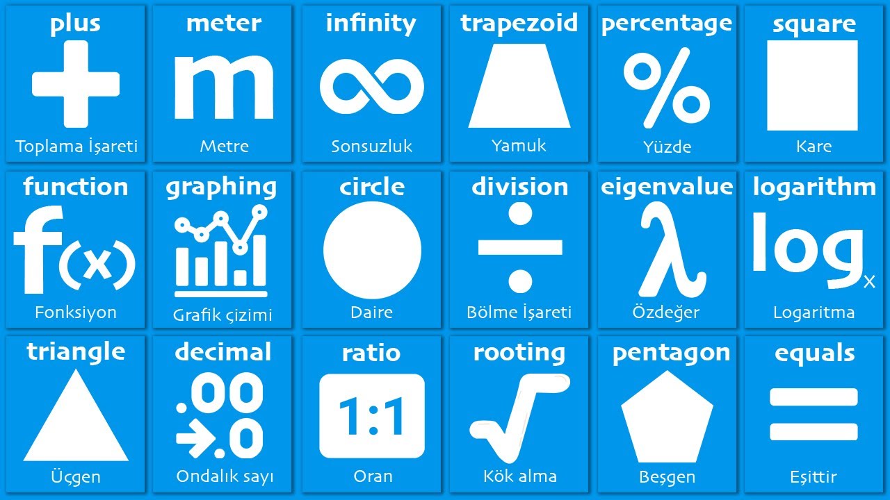 İngilizce Matematik Semboller, Tanımlar, Kavramlar, Teoremler | İngilizce Kelime Bilgisi