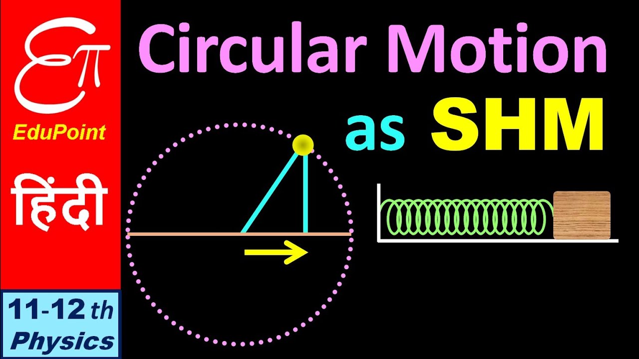 🔴 SIMPLE HARMONIC MOTION as projection of UNIFORM CIRCULAR MOTION || in HINDI