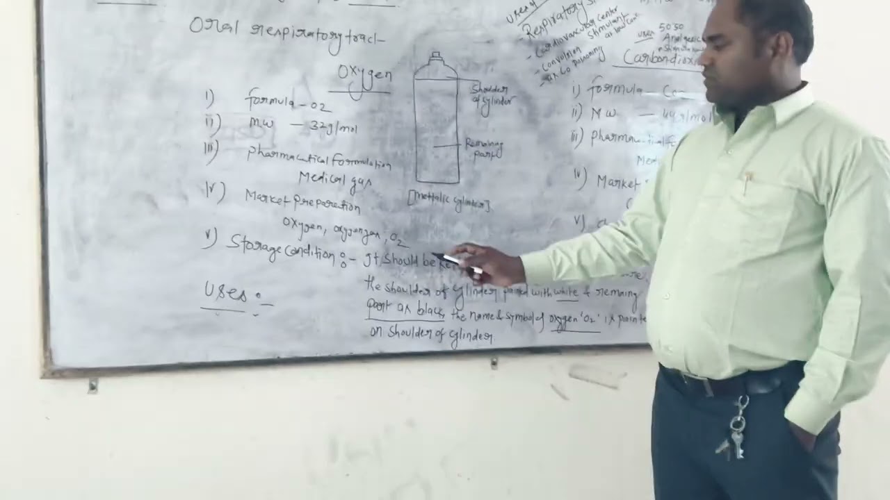 Medicinal gases in pharmaceutical chemistry 