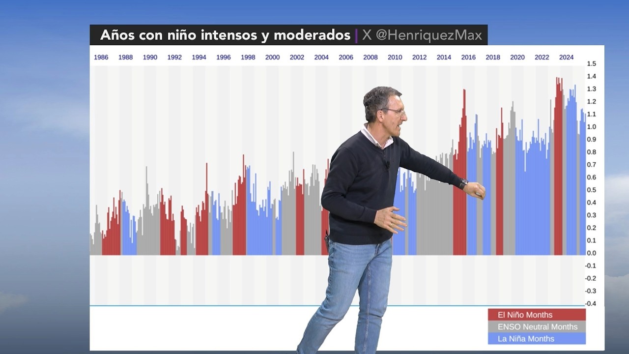 El Tiempo · 20.2.2026