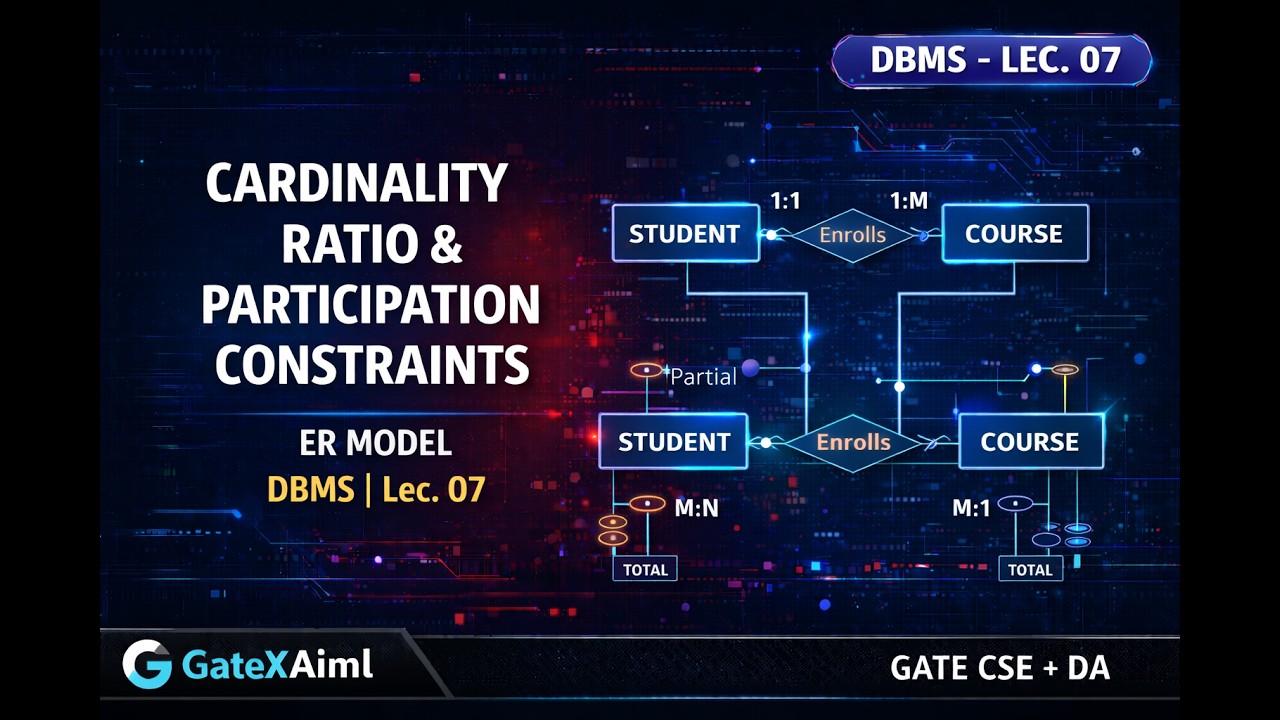 Cardinality Ratio & Participation Constraints | ER Model | DBMS | Lec. 07