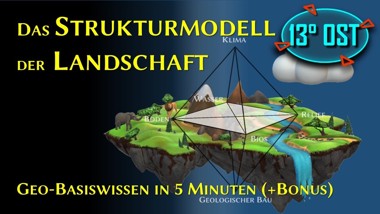 Das Strukturmodell der Landschaft