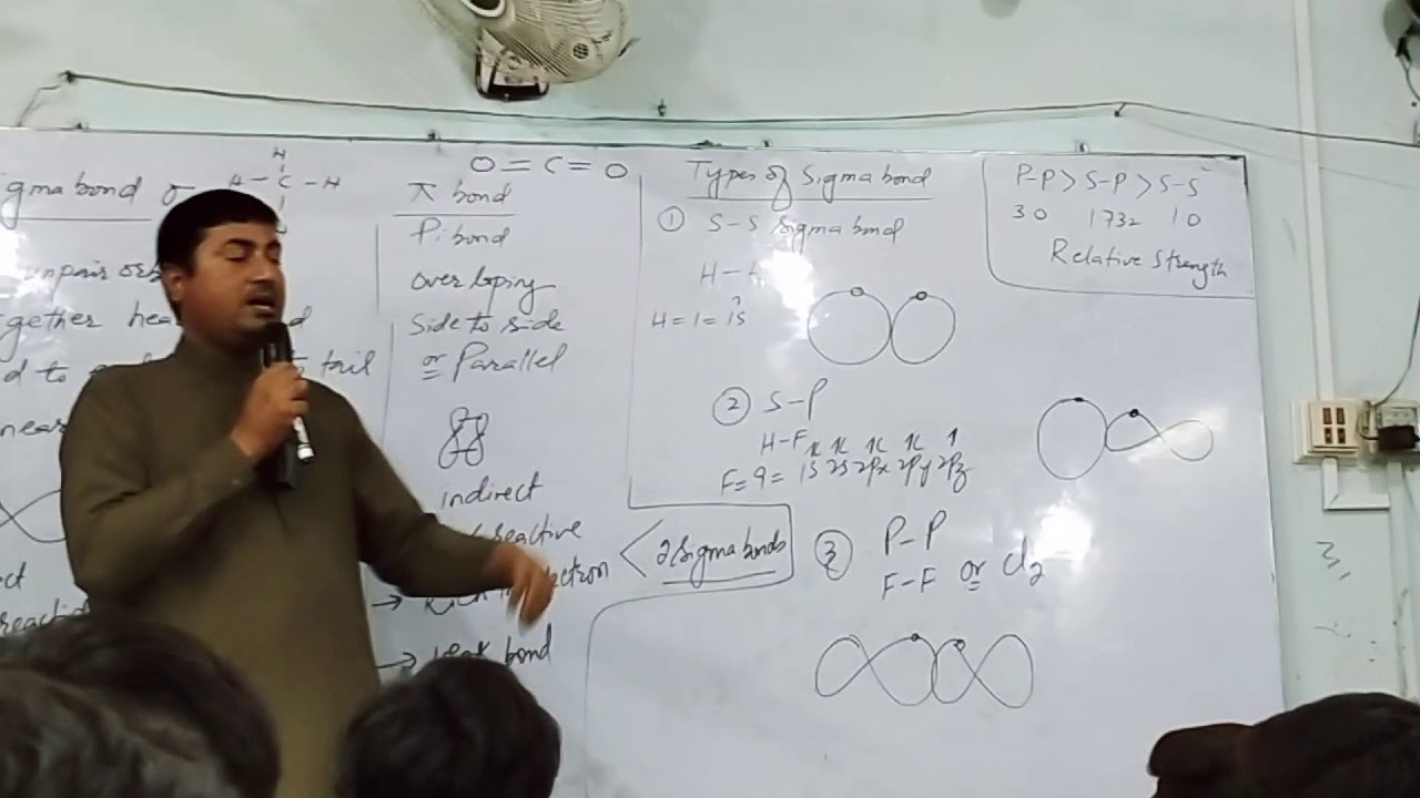 chemistry xi - sindh  board by prof. mansoor mangi first year