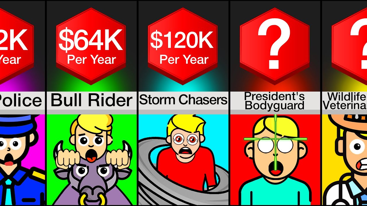 Comparison: Most Dangerous Jobs Ranked By Salaries