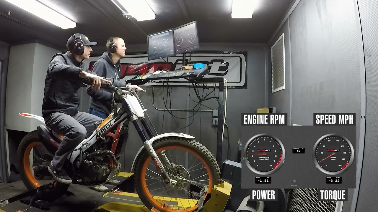 2024 Montesa Cota 4RT 301RR Dyno Test