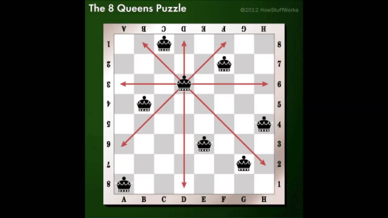 Permutations and the 8 queens problem