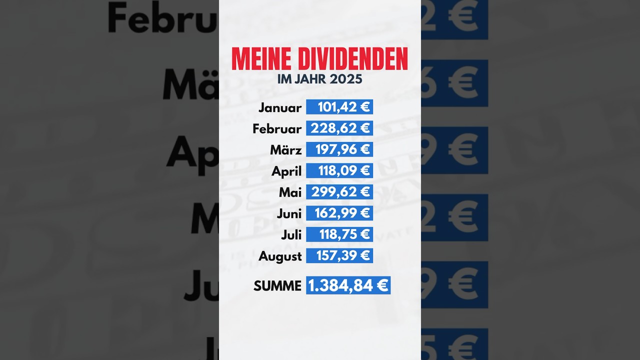 #aktien