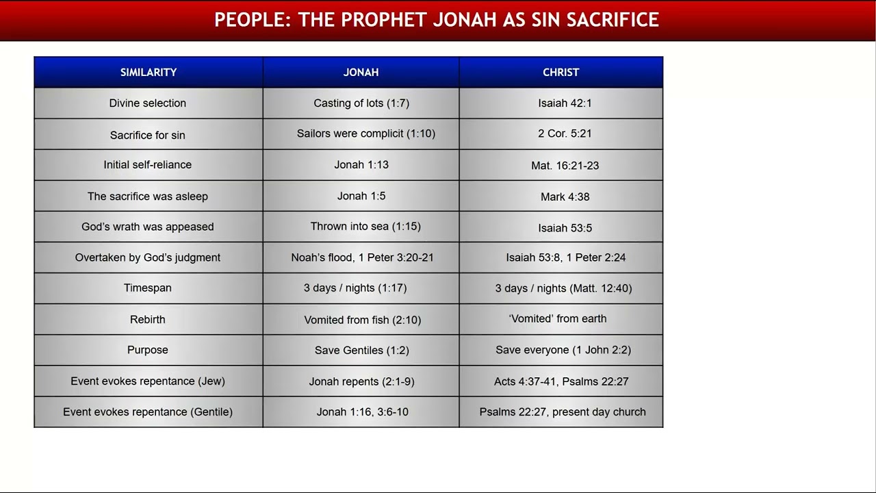 Defending the Bible Part 14B: Old Testament Types - Types That Are People