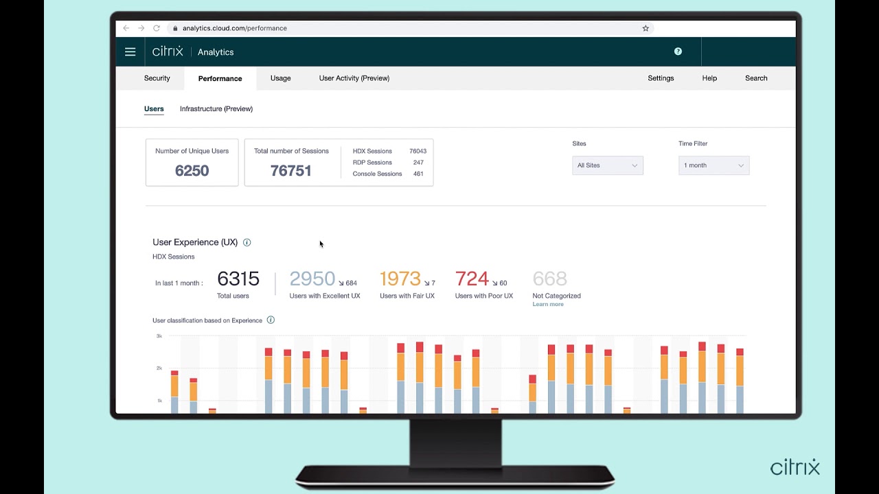 Citrix Tech Insight - Overloaded Machines- Citrix Analytics for Performance
