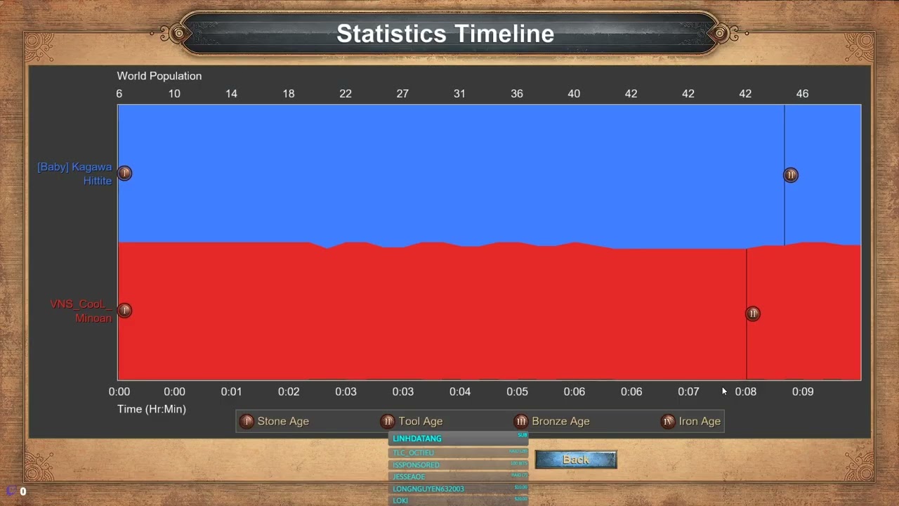 AOE DE - 1v1 vs VnCool - Semi Final -  Pharaoh of the Seas