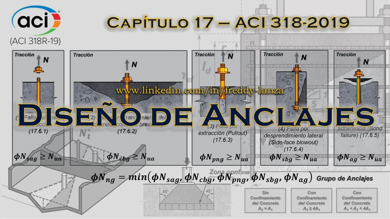 Aspectos Generales de Anclajes | Parte 1